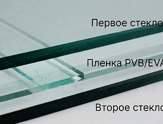 Автостекло триплекс: для чего ставят и из чего состоит